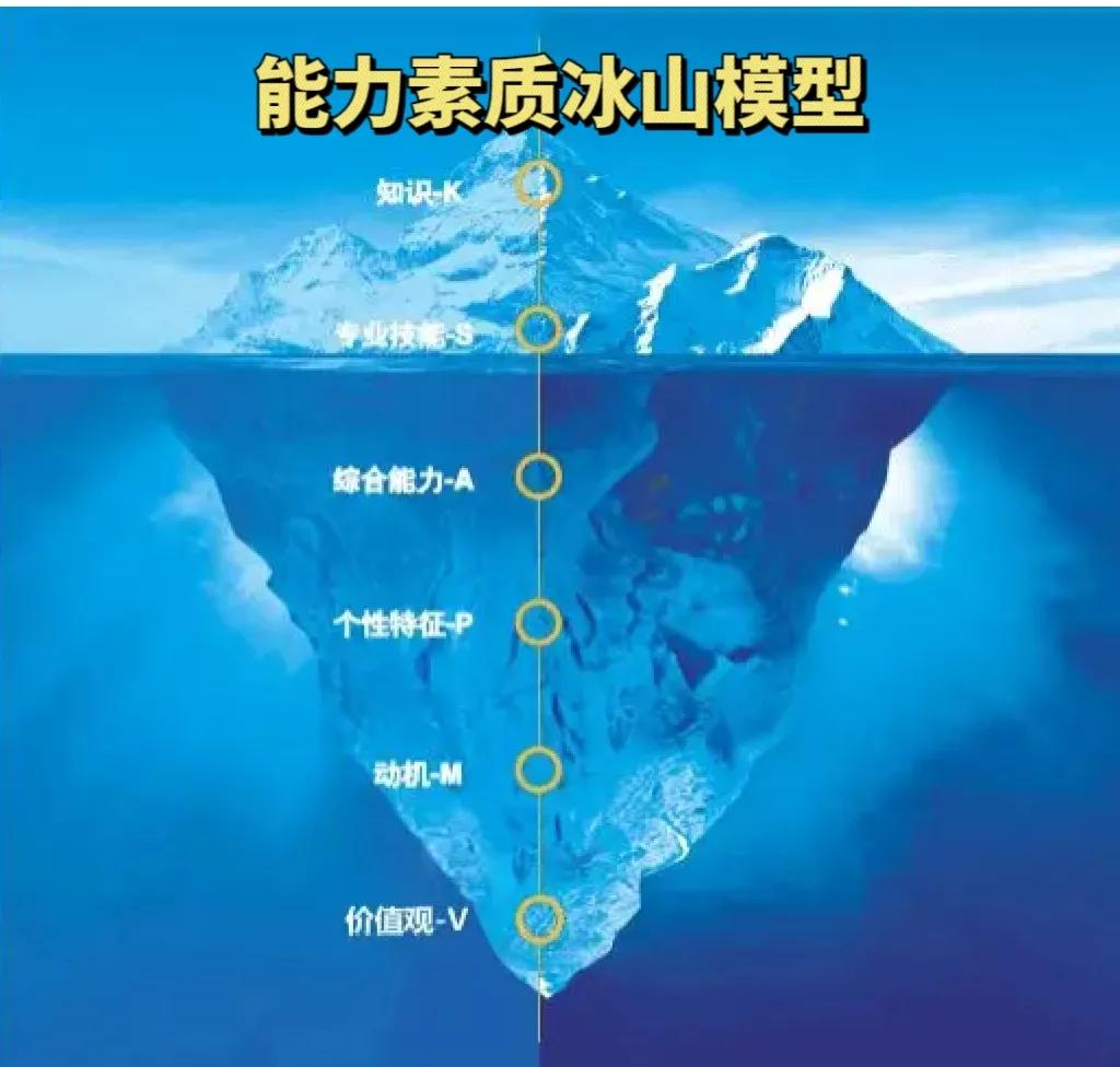 就业能力提升和求职面试技巧,大学生就业面试技巧和方法