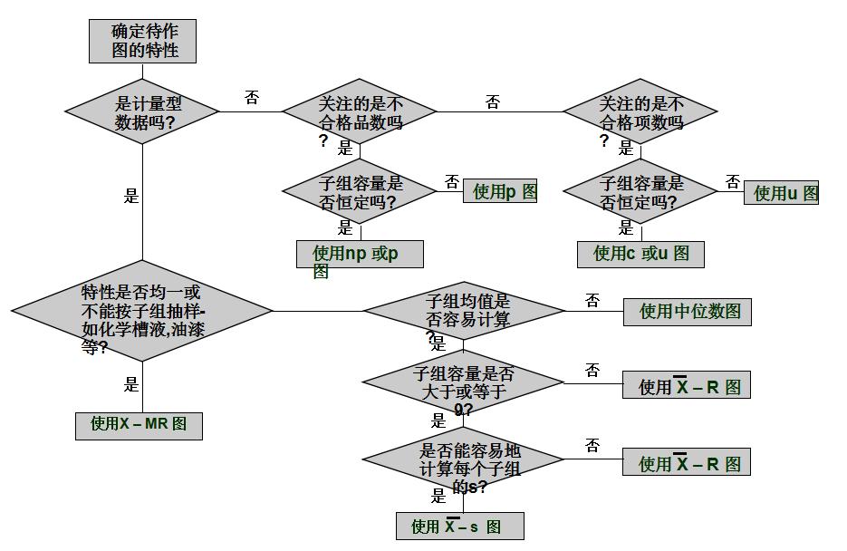 spc统计过程控制实际操作,质量管理过程pdca