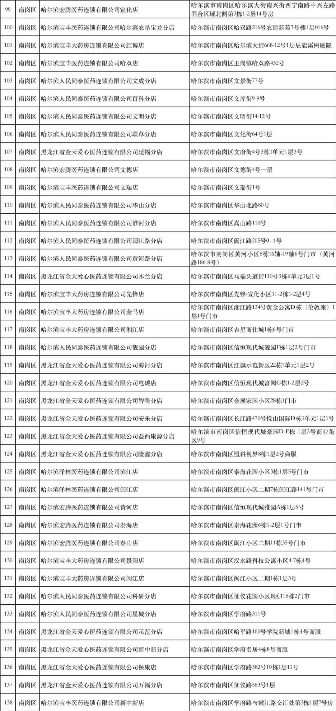 防疫药品平常店能买到吗,防疫常备药品哪里买