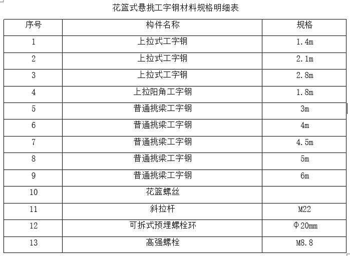 长沙花篮式悬挑脚手架搭设方案,广东花篮式悬挑脚手架搭设方案