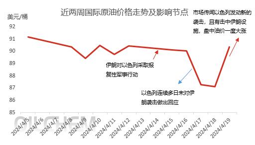 专家谈伊以冲突对油价的影响,伊以冲突对原油价格的影响