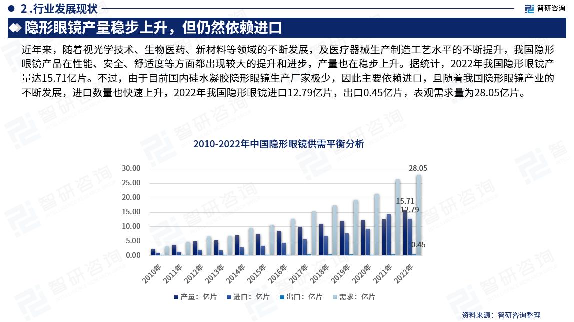 最新！智研咨询重磅发布《2023版中国隐形眼镜行业市场研究报告》