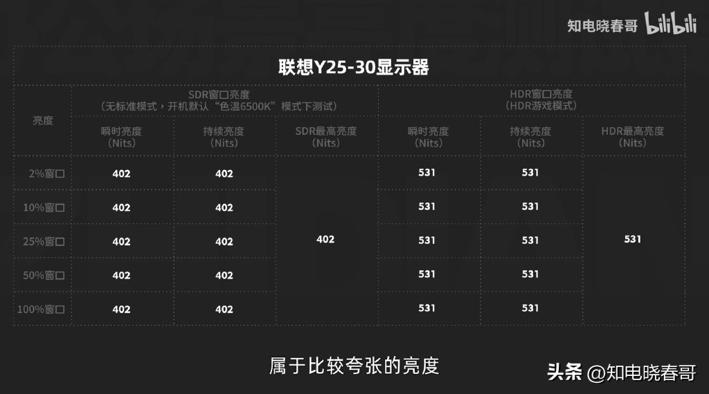 联想拯救者显示器y27q-30评测,联想拯救者r9000p3070和3060差别