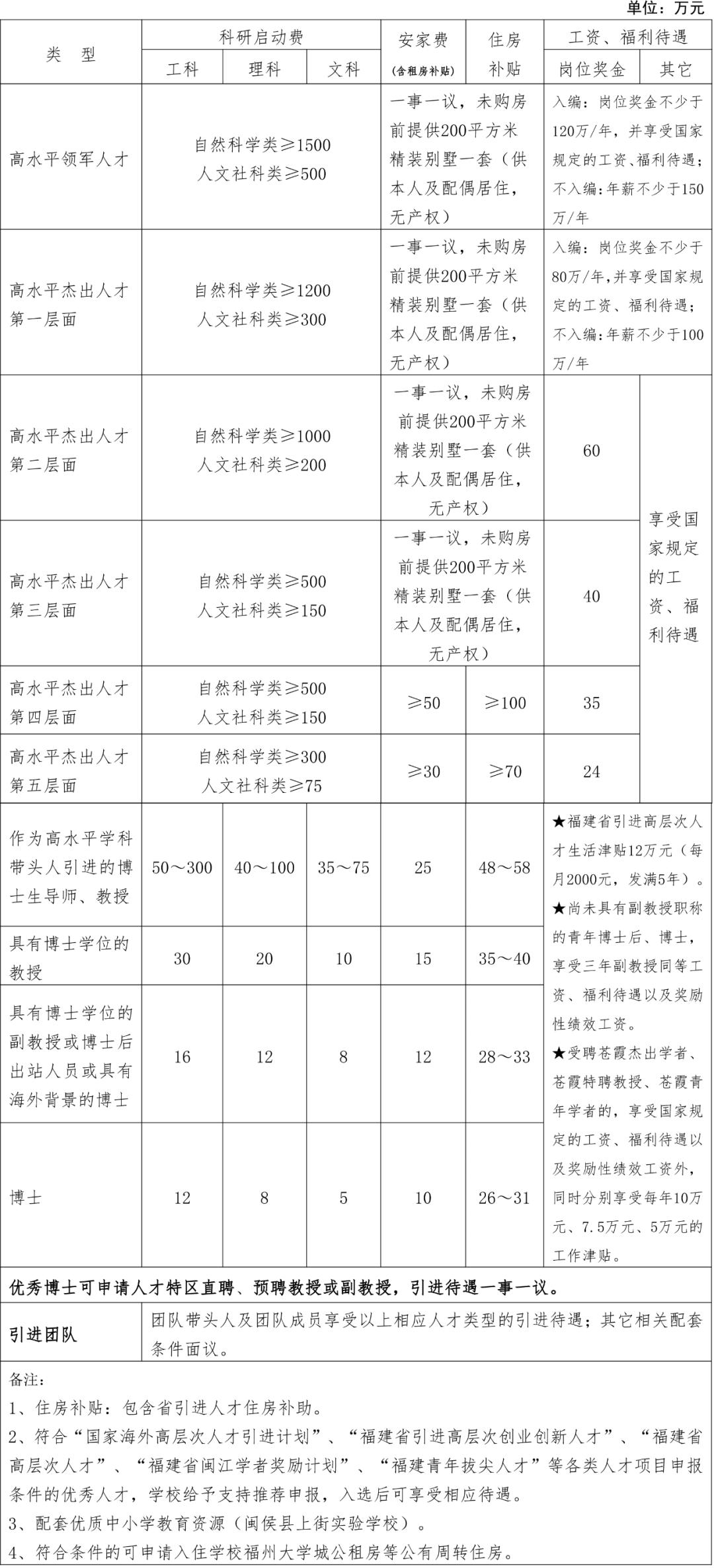 汇聚英才！福建工程学院邀您同行