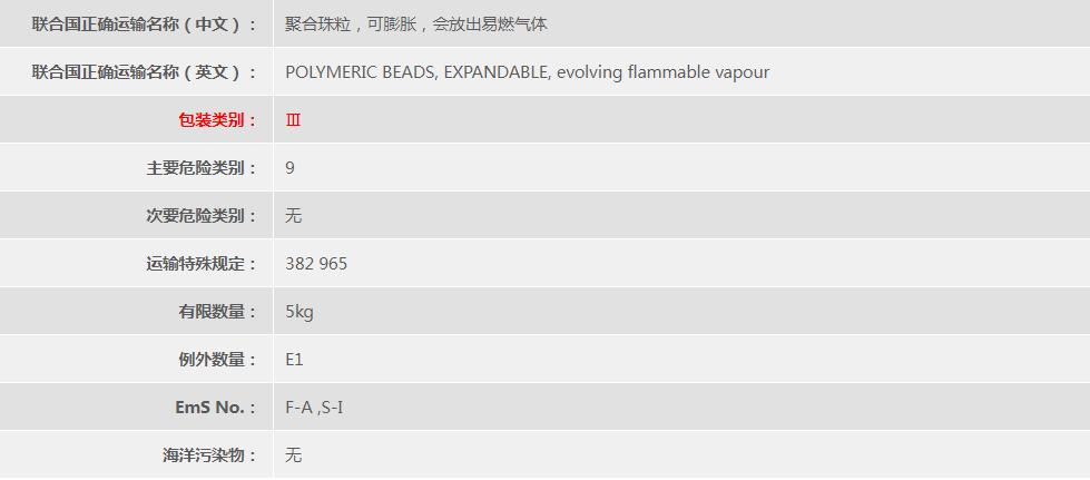 聚苯乙烯的危险运输编号,9类危险品出口有什么要求