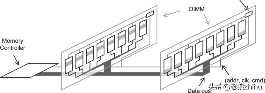 内存条2933和3200哪个打cf好,3200频率的内存条为啥只有2933