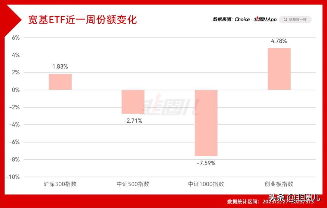 无惧调整北上资金大举抄底创业板,无惧调整北向资金大举抄底创业板
