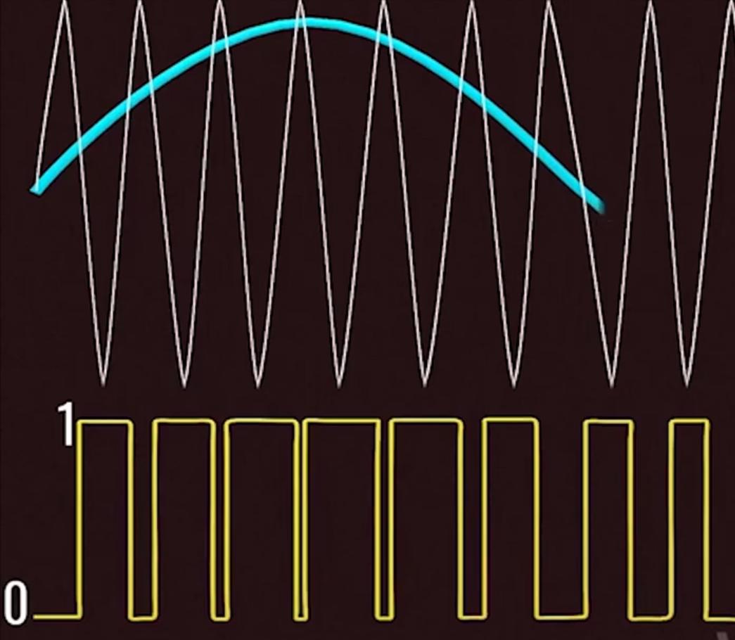 汽车逆变器的工作原理是什么,电动汽车逆变器技术
