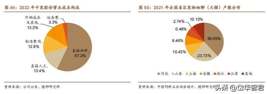 中宠食品股份股票行情,宠物概念股一览中宠股份