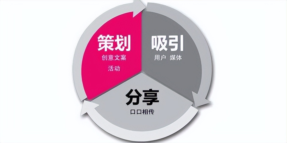 什么是营销目标,什么是营销能力