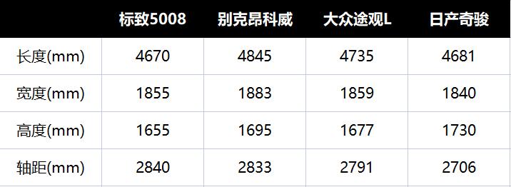 2017标致新5008跑长途真实感受,2022新款顶配试驾标致5008