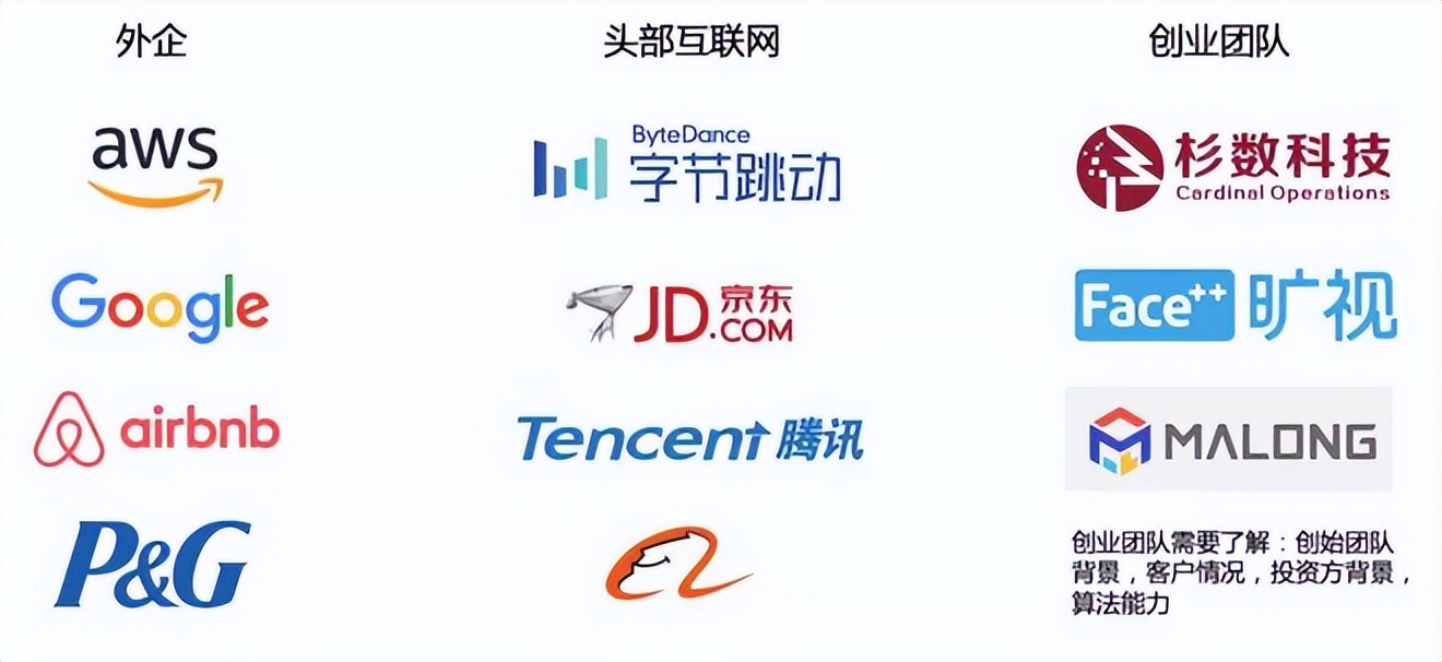 互联网大厂一般指哪些公司,哪些企业是互联网大厂