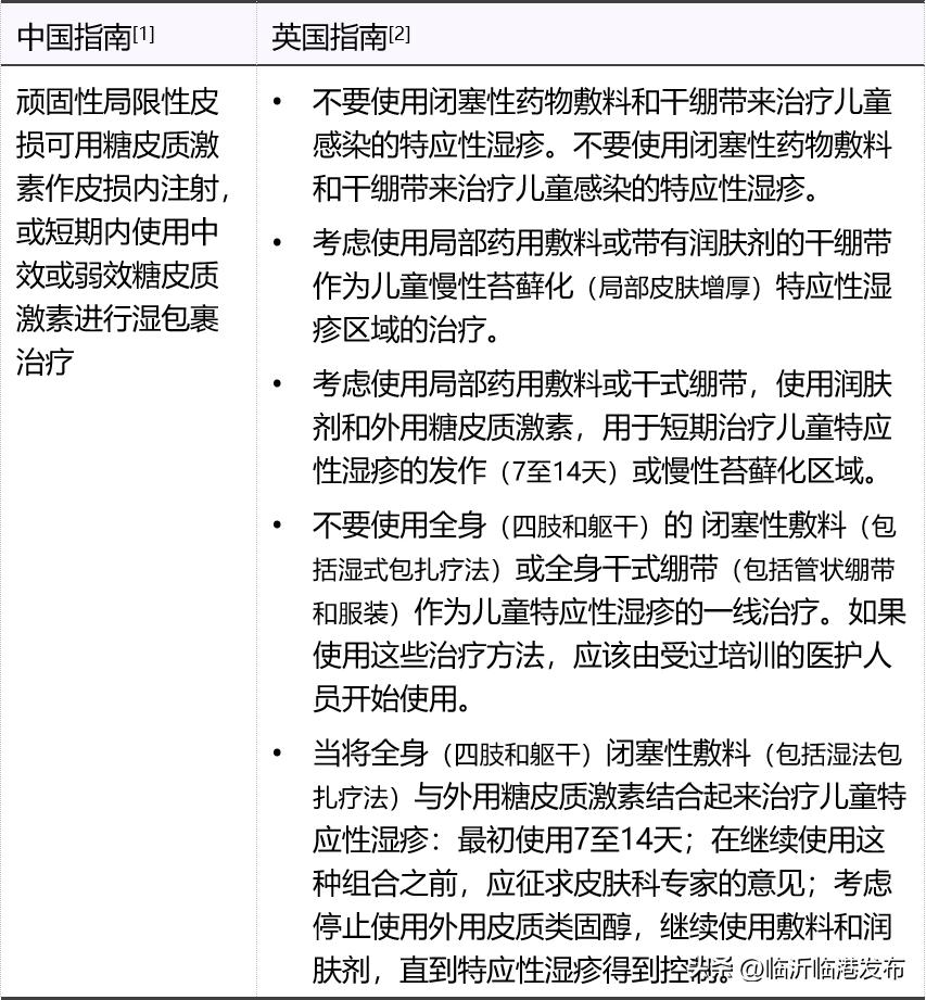 儿童特应性皮炎湿疹,宝宝特应性皮炎湿疹怎么治疗