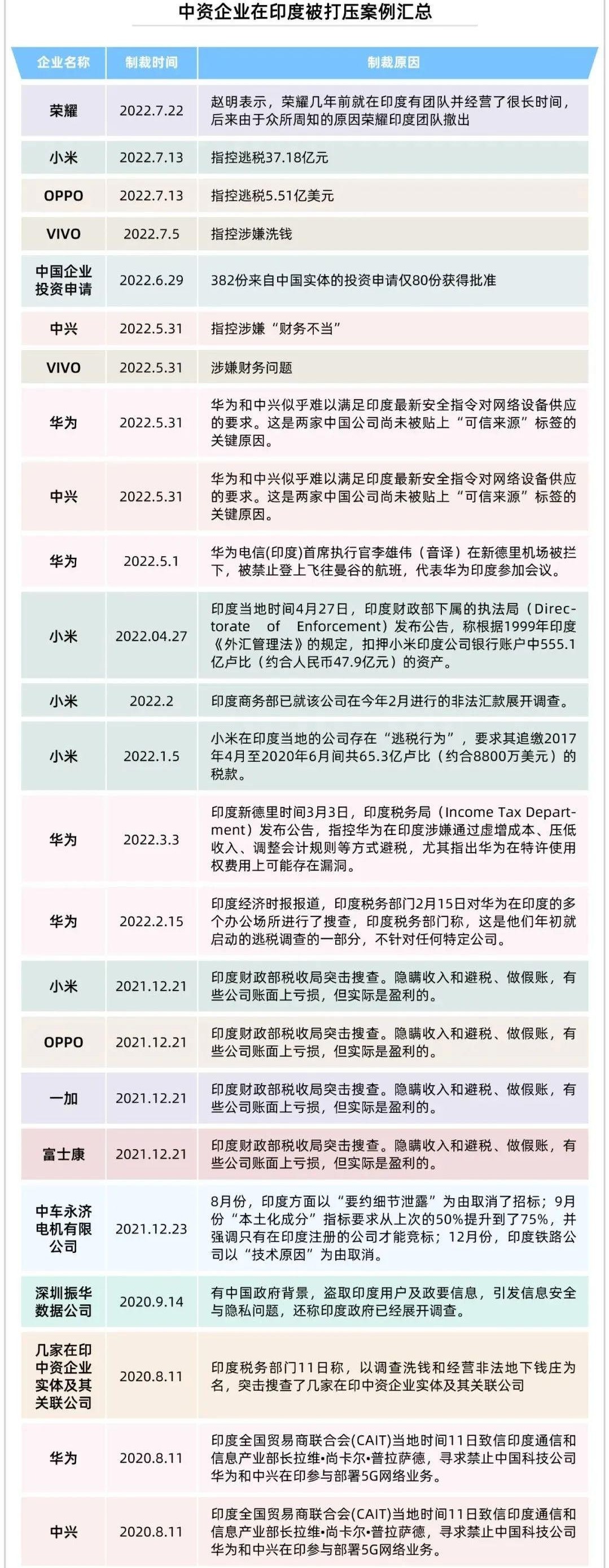 外企逃离印度对印度有何影响,从印度撤出的跨国企业