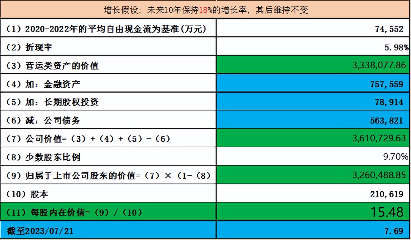 晶方科技与华天科技比较,晶方科技和华天科技的对比