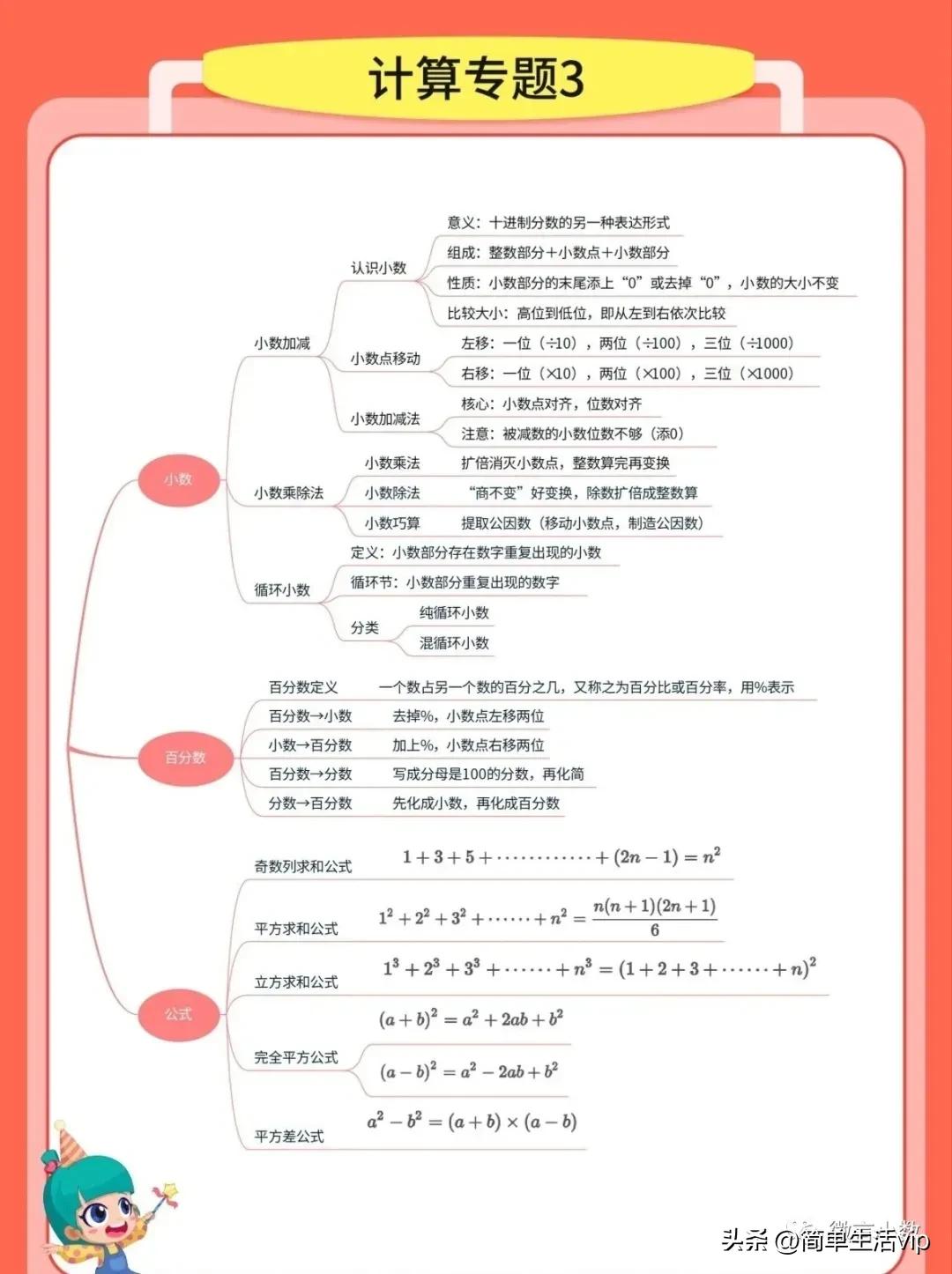 归纳整理小学数学的基础知识,小学数学知识点归纳大全挂图版