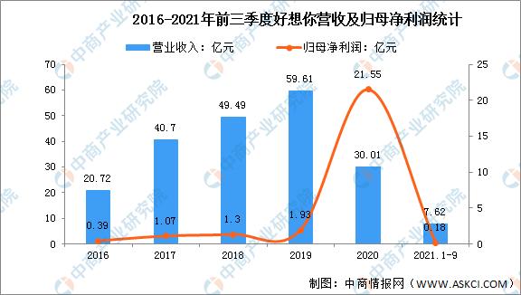 休闲食品板块前景分析,休闲食品行业现状及前景趋势