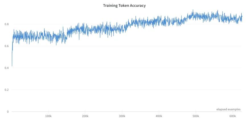 接入chatgpt的人工智能机器人,如何对chatgpt图片进行微调