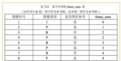 音视频基础，H.264/H.265/H.266编码相关概念介绍
