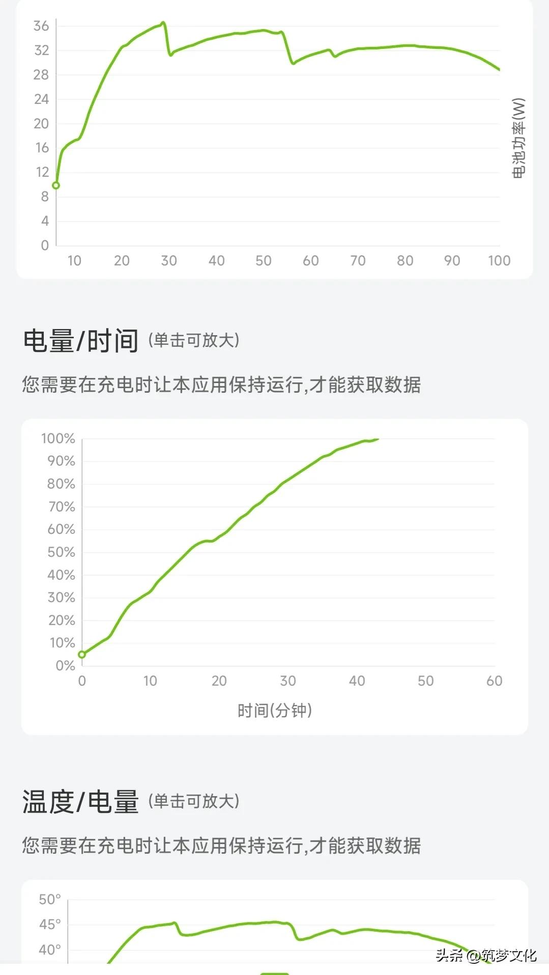 小米13ultra为啥只能使用12小时,小米13ultra真实用户体验