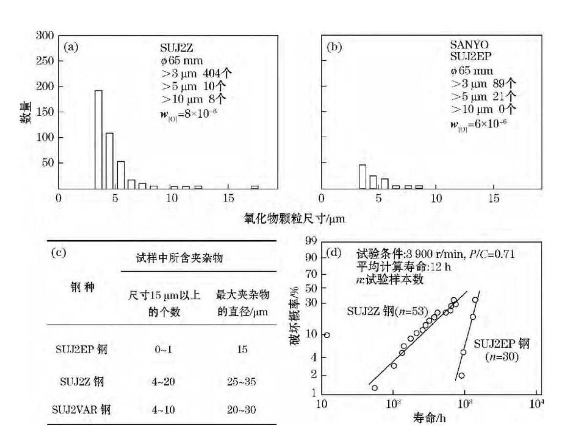 国产轴承与进口轴承型号对比,国产轴承与进口轴承的对比