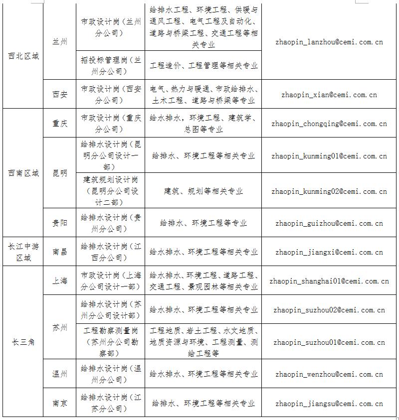 天津华北设计院应届生招聘,天津华北招聘