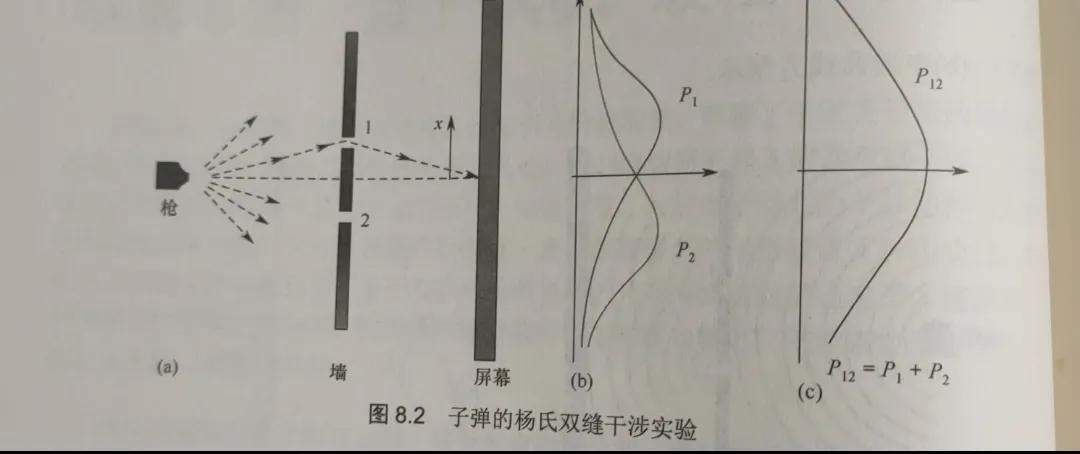 意识与量子力学关系,意识和量子有联系吗
