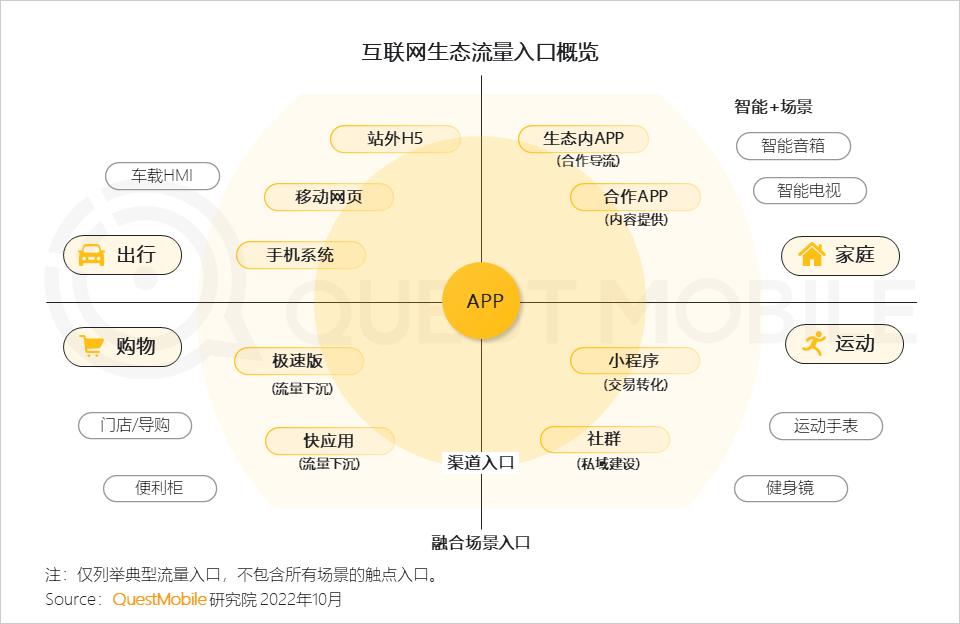 互联网广告数字营销的行业,网络营销与互联网广告