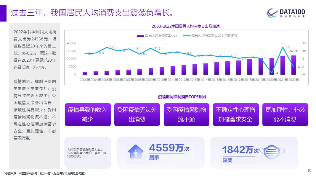 2024年消费趋势洞察报告,2023年消费趋势分析焦点访谈