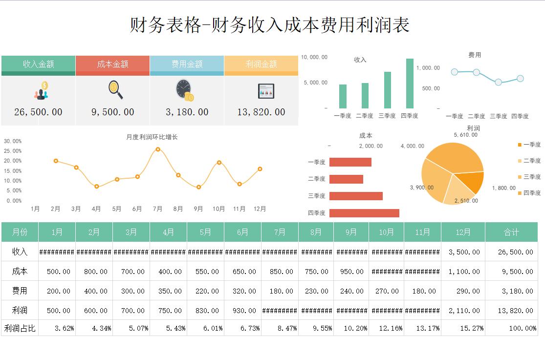 普华永道可视化财报,普华永道可视化财务分析表格下载