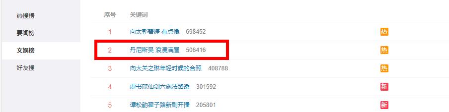 中国浪漫满屋开拍,张俪新片浪漫满屋开机