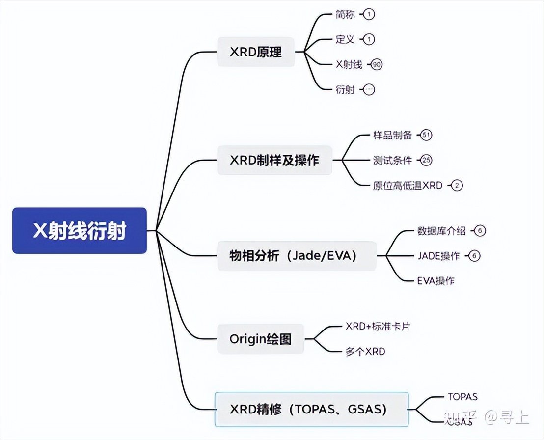 xrd衍射仪的测试原理,粉末xrd衍射仪主要应用
