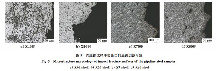 未处理的45钢冲击断口形貌特征,45钢断口形貌及分析