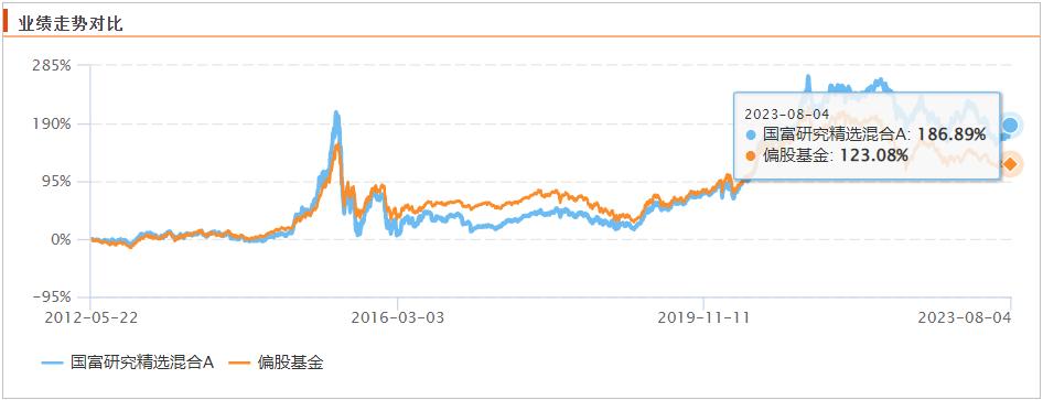 持有基金一年体验,持有感受好的股票