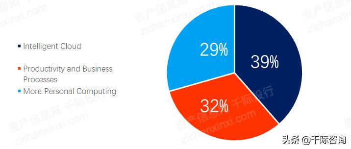 搜索引擎2030年,2022年最好用的搜索引擎