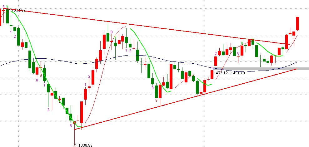 涨停选股最好的股票,三线选股好策略