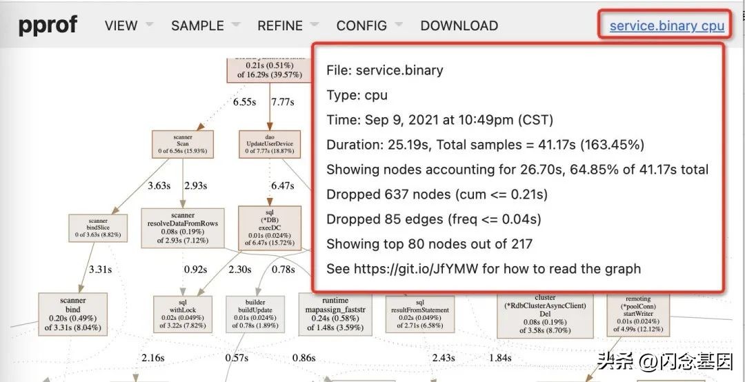高德go生态建设与研发实践,高德地图性能优化