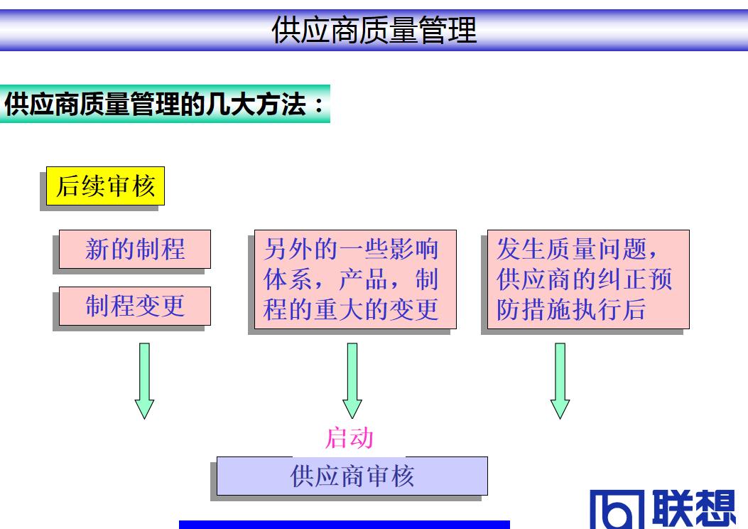 sqe供应商质量管理流程及方法,供应商质量管理流程图