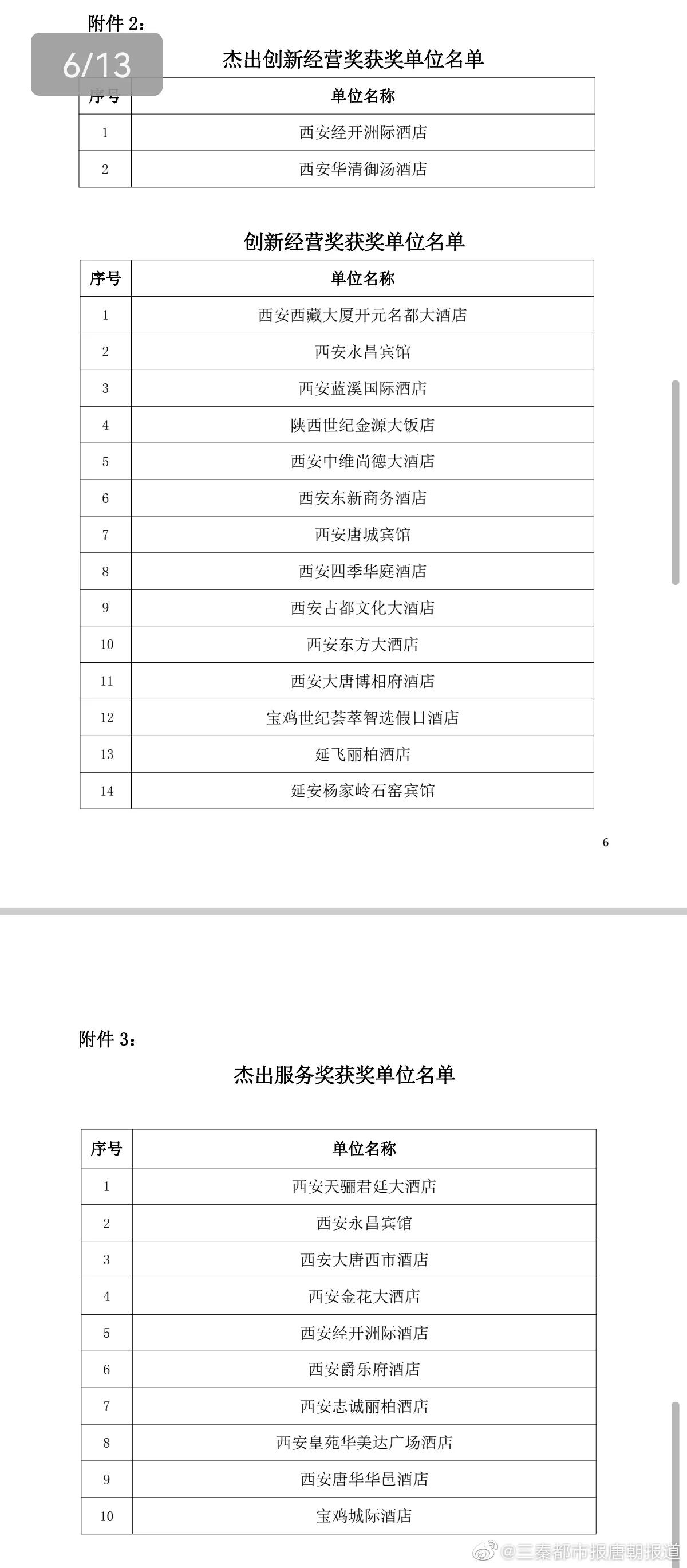 西安餐饮品牌大会,西安商业创新发展大会