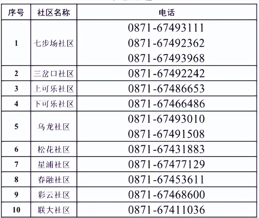 昆明核酸采集点实时更新,昆明核酸点位分布图