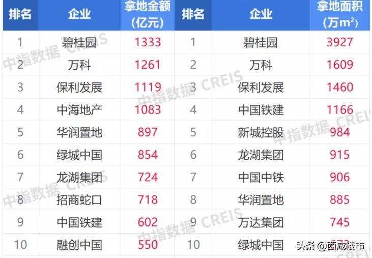 西咸新区最近要交房的小区,西咸现房出售房源