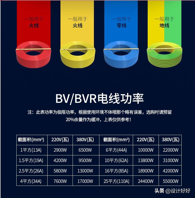 100平方装修电线价格,装修电线平方越大越好吗