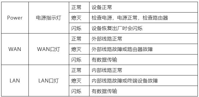 路由器四个灯都是亮的正常吗,路由器的灯都有什么用