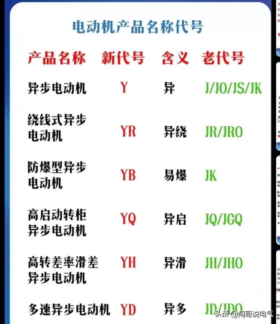 电工电气基础知识大全,老电工总结的电气基础知识
