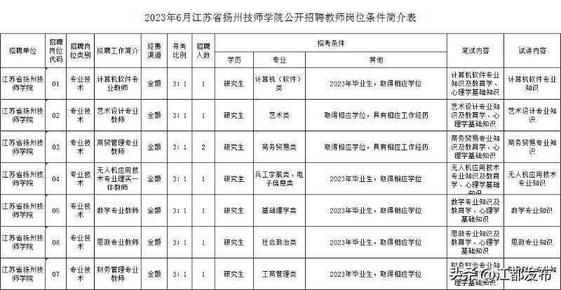 广东省事业单位公开招聘报名系统,近期报名5月最新招聘信息汇总