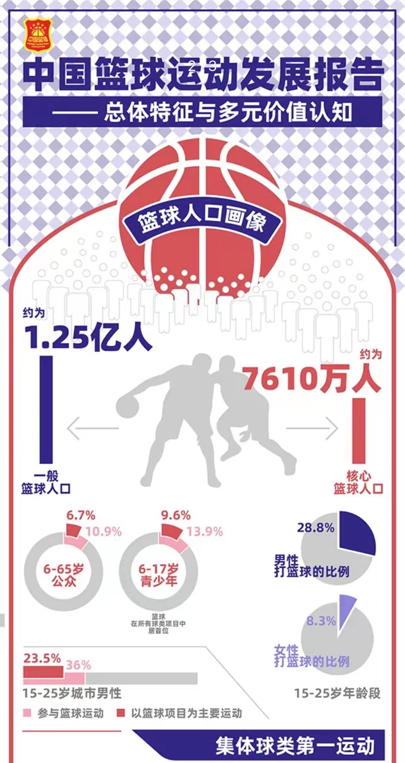 嗨翻全场篮球,篮球全场激情超燃