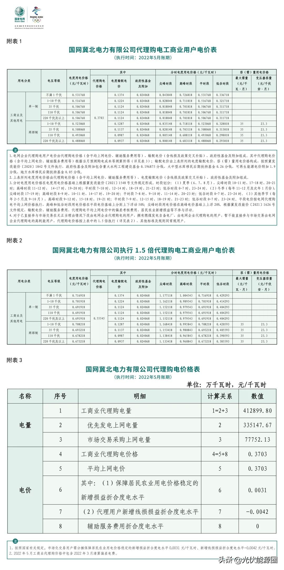电网2020年代理购电价格,广东省2023电网企业代理购电价格