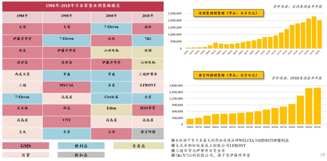 从日本消费演变史看中国,日本消费社会演进的四个时代