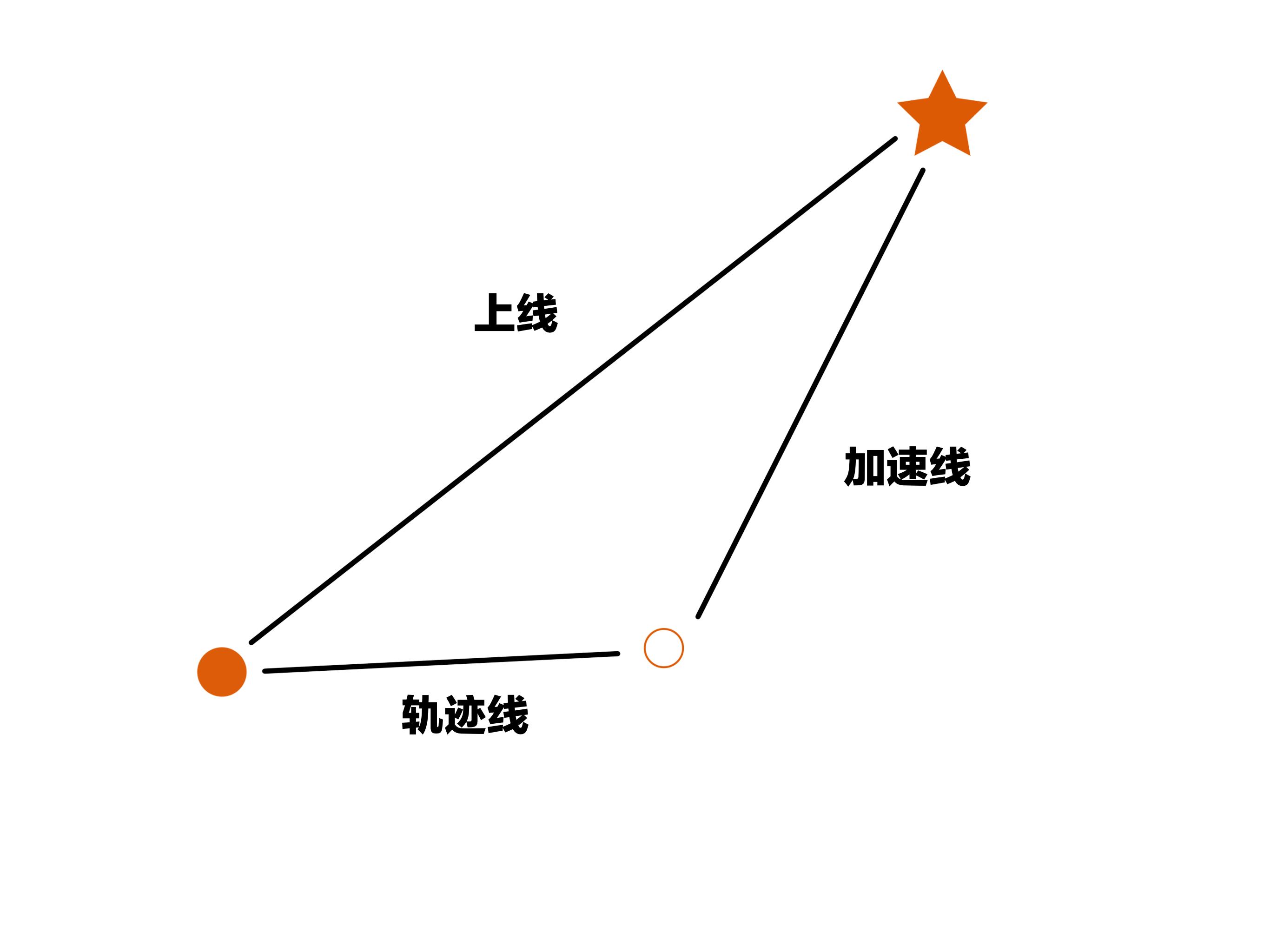 一定要给你最好的生活,一定要给你想要的生活