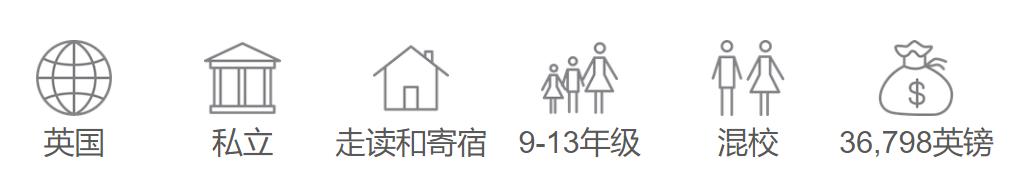 英国留学申请咨询,英国留学咨询联系方式